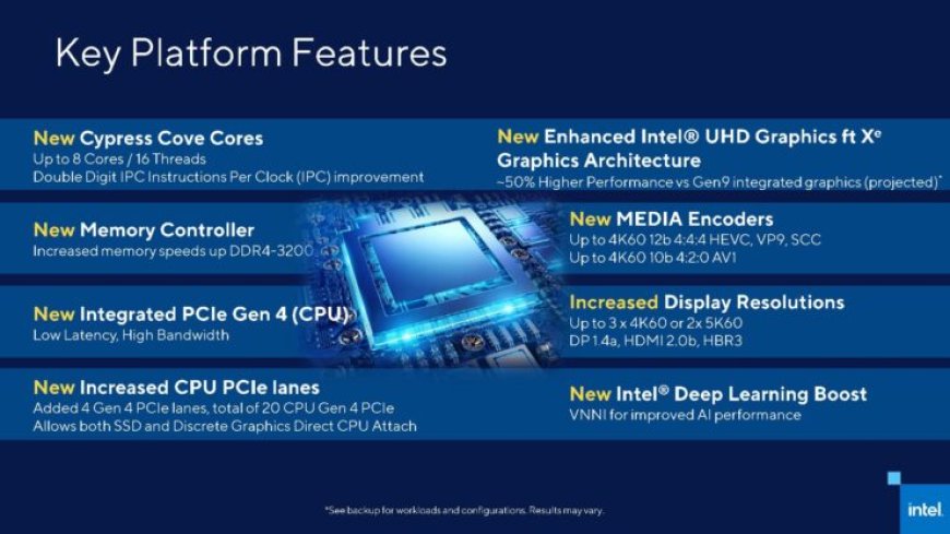 Intel Rocket Lake Details Officially Revealed: Based On Cypress Cove Cores Backported From Ice Lake