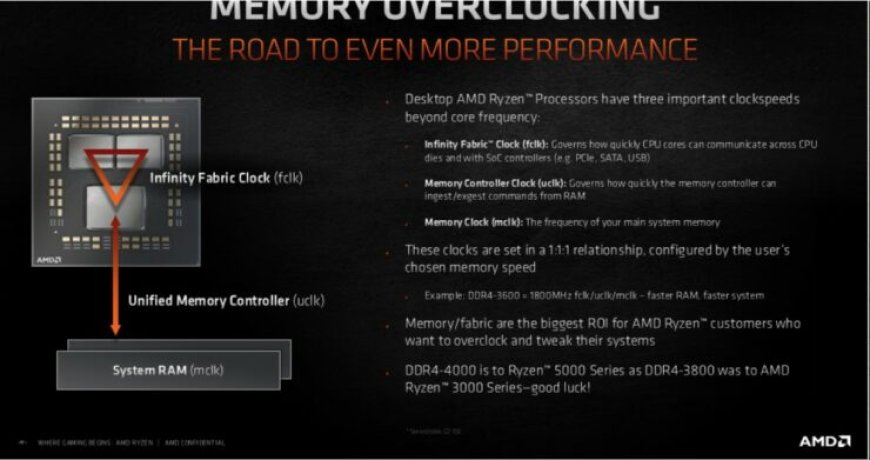 AMD’s Ryzen 5000 “Zen 3” Desktop CPUs Geared For Memory Overclocking, Recommends DDR4-4000 As The Sweet-Spot In Leaked Slide