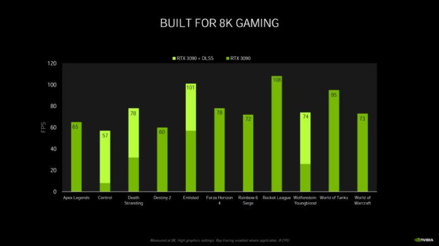 NVIDIA GeForce RTX 3090 And RTX 3080 Reference Boards Smile For The Camera