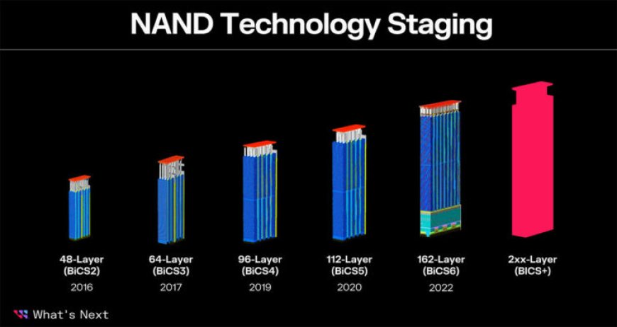 Western Digital to produce 162-Layer NAND before the end of the year