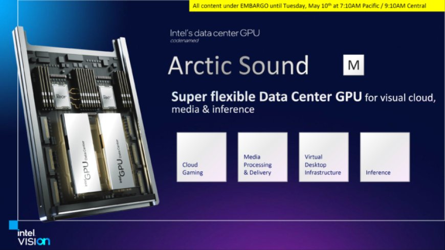 Intel Readies Arctic Sound M GPUs For Data Centers: 150W ACM-G10 For Peak Performance, 75W Dual ACM-G11 For High Density, PCIe Gen 4 Cards Available Q3 2022