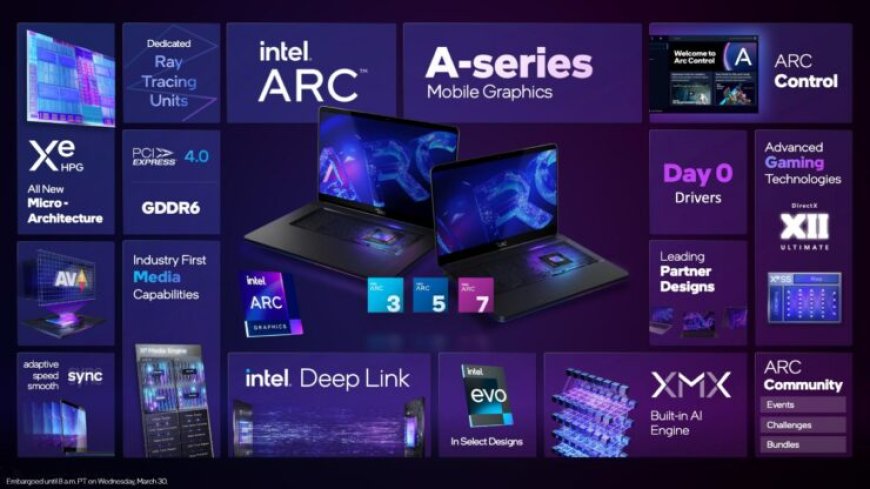 Intel Confirms Gaming Arc A-Series Lineup: Arc 7 ‘High-Performance’ Up To A770M, Arc 5 ‘Advanced’ Up To A550M, Arc 3 ‘Enhanced’ Up To A370M