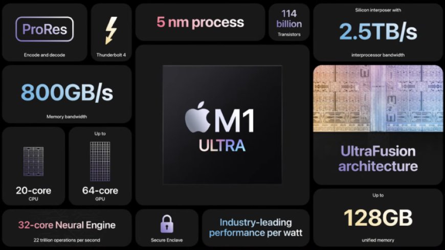 Apple Unveils M1 Ultra SOC: CPU Faster Than Intel 12900K at 100W Less Power, GPU On Par With NVIDIA RTX 3090 at 200W Less Power