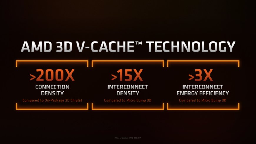 AMD Ryzen 7 5800X3D: The World’s First CPU With 3D V-Cache Specs, Price, Performance & Availability – Everything You Need To Know