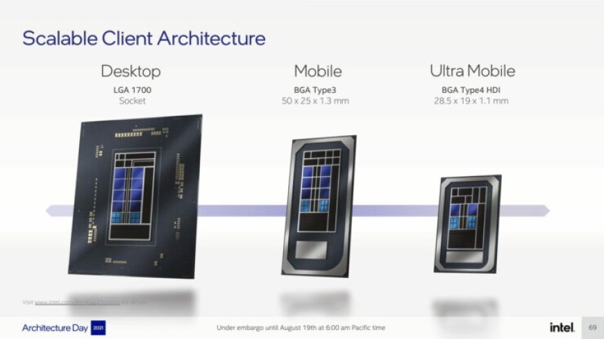 Intel 12th Gen Alder Lake Mobility CPU Roadmap Confirms Alder Lake-P With 14 Cores & Alder Lake-M With 10 Cores, First Laptops With DDR5 Support