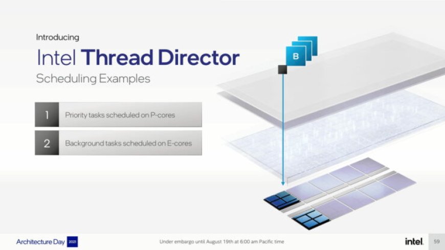 Intel Introduces Thread Director Technology With Windows 11