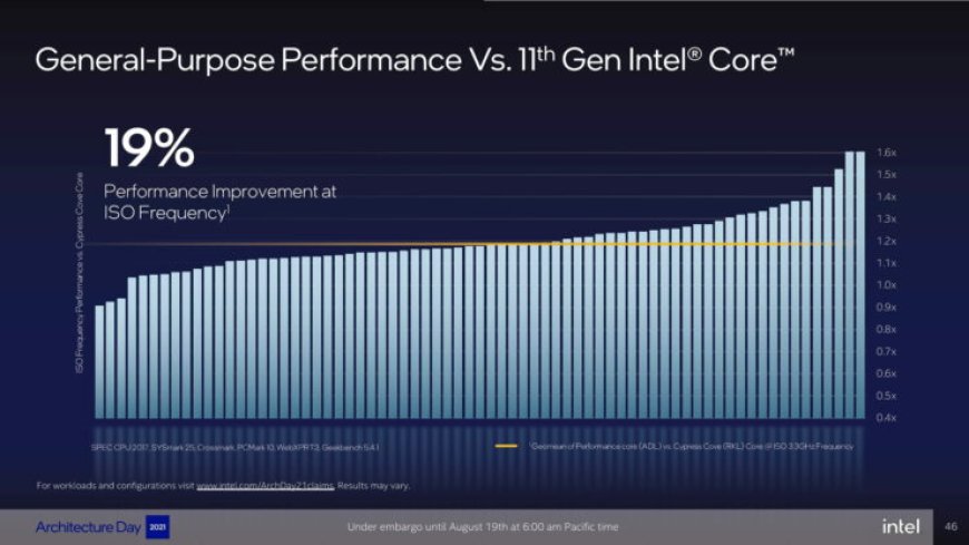 Intel Alder Lake CPUs Will Feature 8+8 Core Design And A Massive 19% IPC Increase Over 11th Generation CPUs