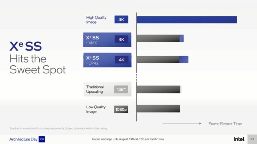 Here is Intel’s Spectacular Xe SuperSampling (XeSS) Demo In 4K Quality