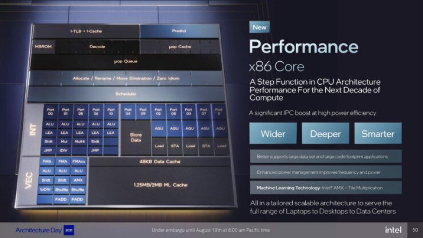 Intel’s New E-Core (Gracemont) and P-Core (Goldencove) Architectural Deep Dive